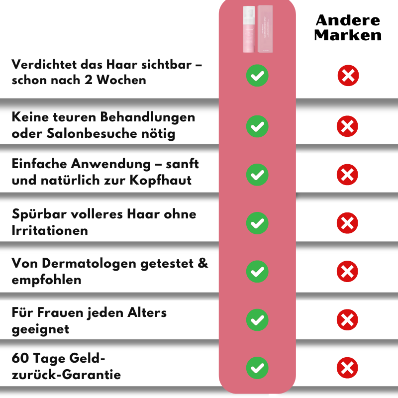 HairRestore™ | Haarstärkendes Spray