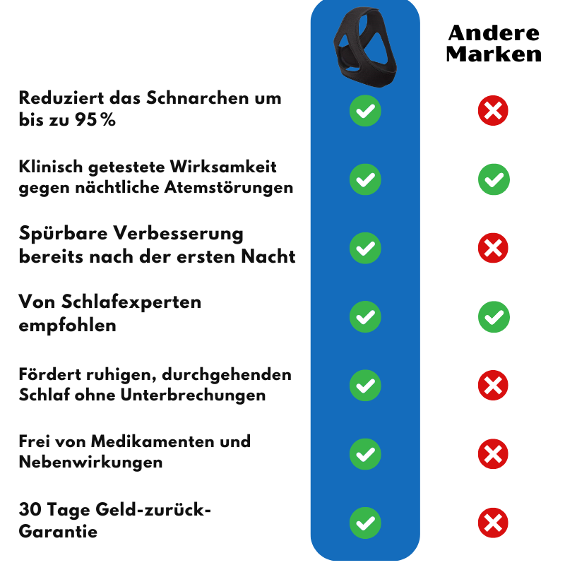 SleepEase™ | Anti-Schnarch & Schlafverbesserungs-Band