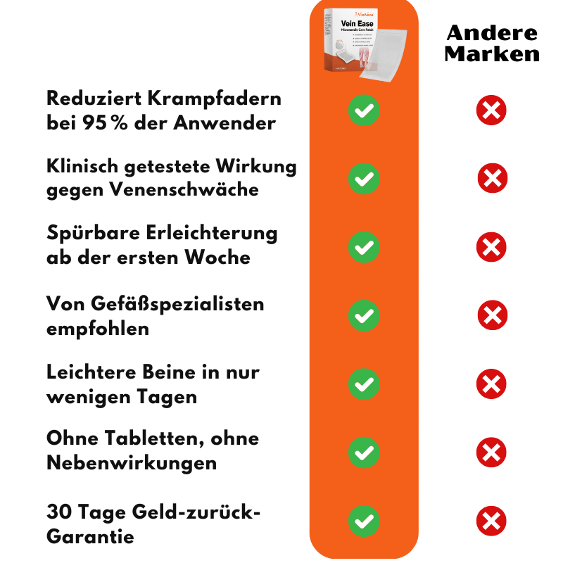 VitaVene™ | Natürliche Venenpflege-Kapseln