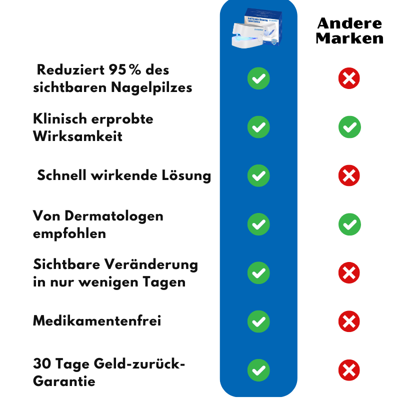 LaserKlar™ | Medizinischer Nagelpilz-Laser
