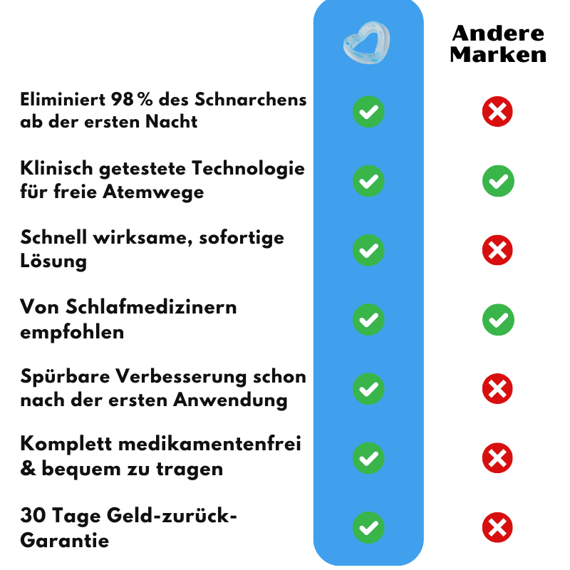SchnarchStop™ | Medizinische Anti-Schnarch-Kieferschiene