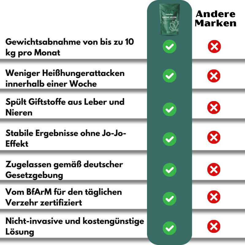 HerbaSlim™ | 100 % pflanzliches Abnehmpulver