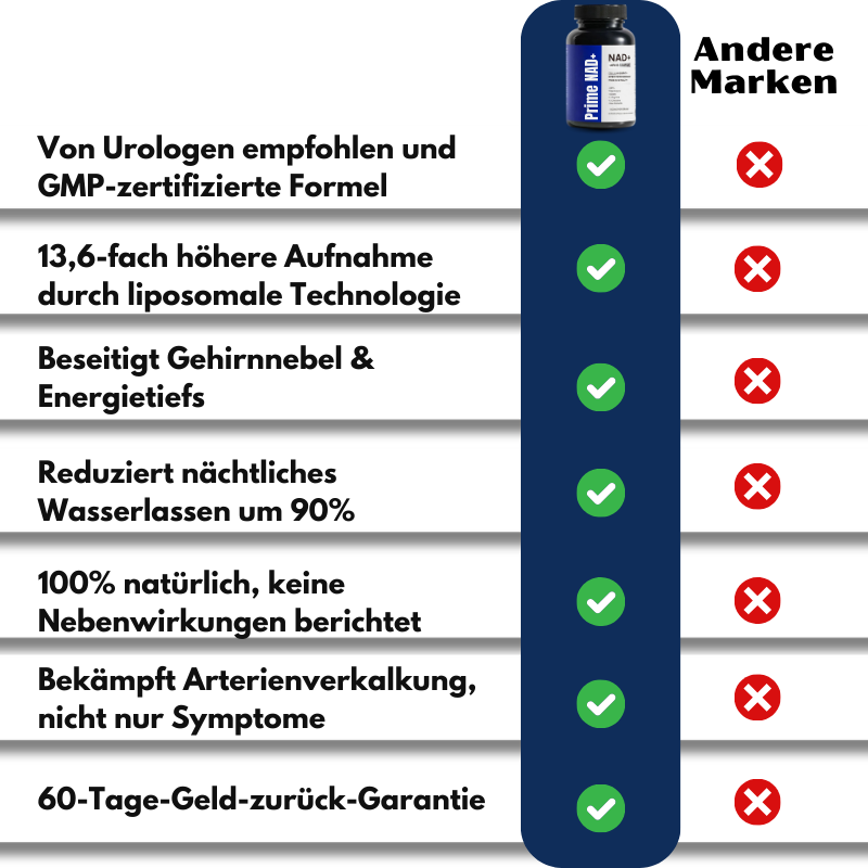 Prime NAD+™ | 13-in-1 Liposomales NAD+ gegen Erektionsstörungen