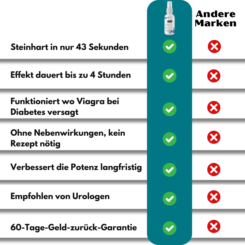 ErecZen™ | Meeresalgen-Erektionsspray