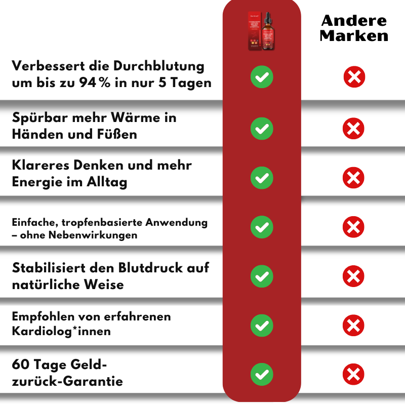 HartKraft | Blutzirkulationstropfen mit pflanzlichen Wirkstoffen