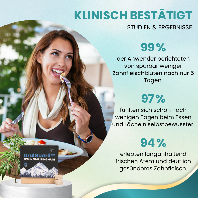 OralGuard™ | Remineralisierender Kaugummi