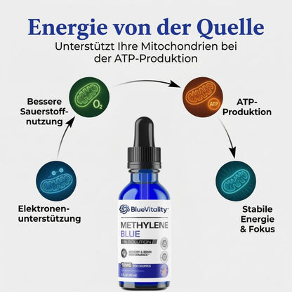 BlueVitality™ | Methylenblau-Lösung