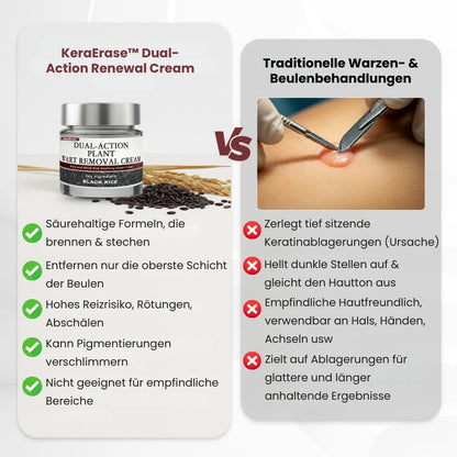 KeraErase™ | Pflanzliche Warzenentfernungscreme mit Doppelwirkung