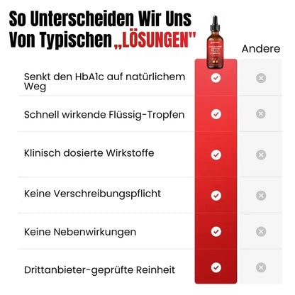 GlucoEase™ | 7-in-1 Blutzucker-Komplex
