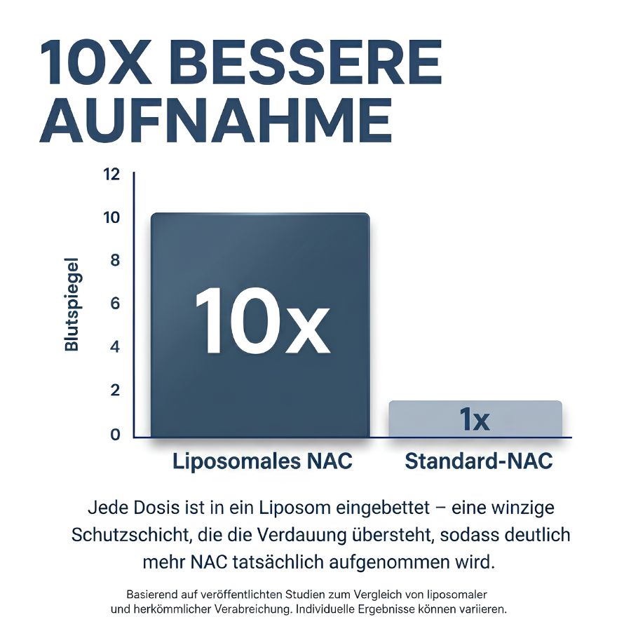 LiverPure™ | Leberunterstützende Kapsel