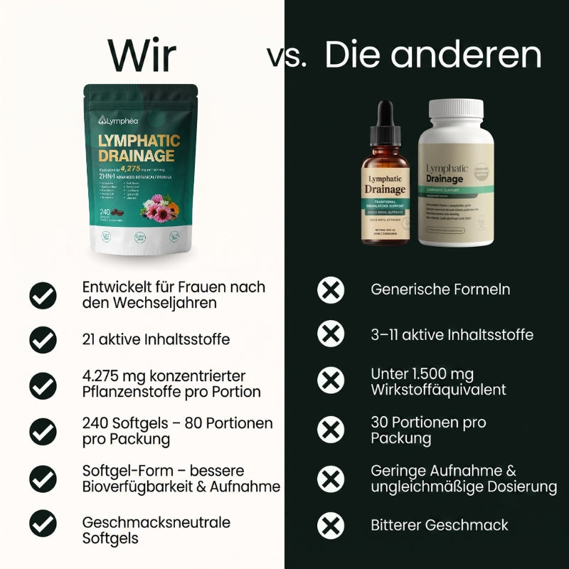 Lymphéa™ | 21 Pflanzenstoffe in 1