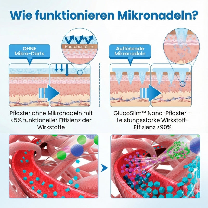 GlucoSlim™ | GLP1-Pflaster