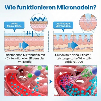 GlucoSlim™ | GLP1-Pflaster