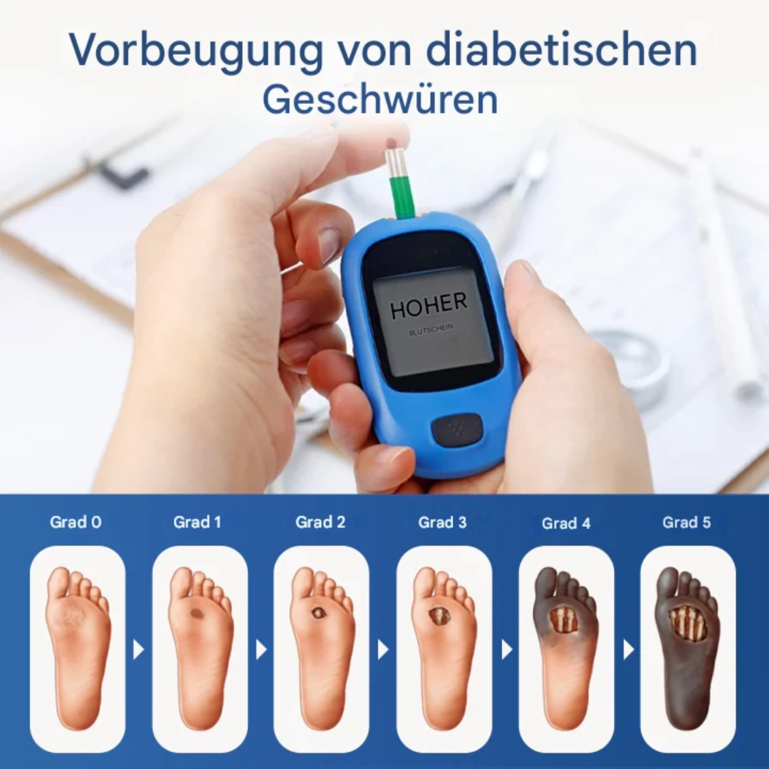 GlucoDerm™ | Wundreinigungsspray