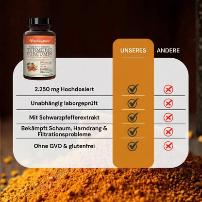 KidneyPure™ | Kurkuma + Ingwer + BioPerine® für die Nierengesundheit