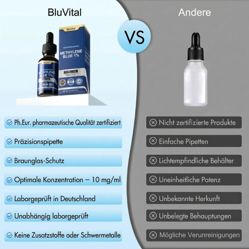 BluVital™ | Methylenblau 1 % in Ph.Eur.-Qualität