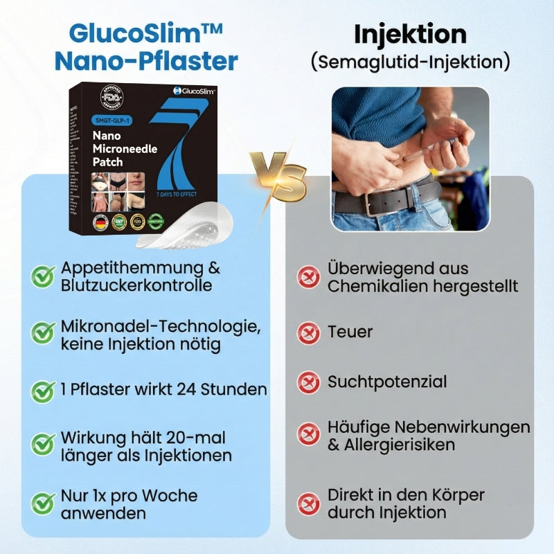 GlucoSlim™ | GLP1-Pflaster