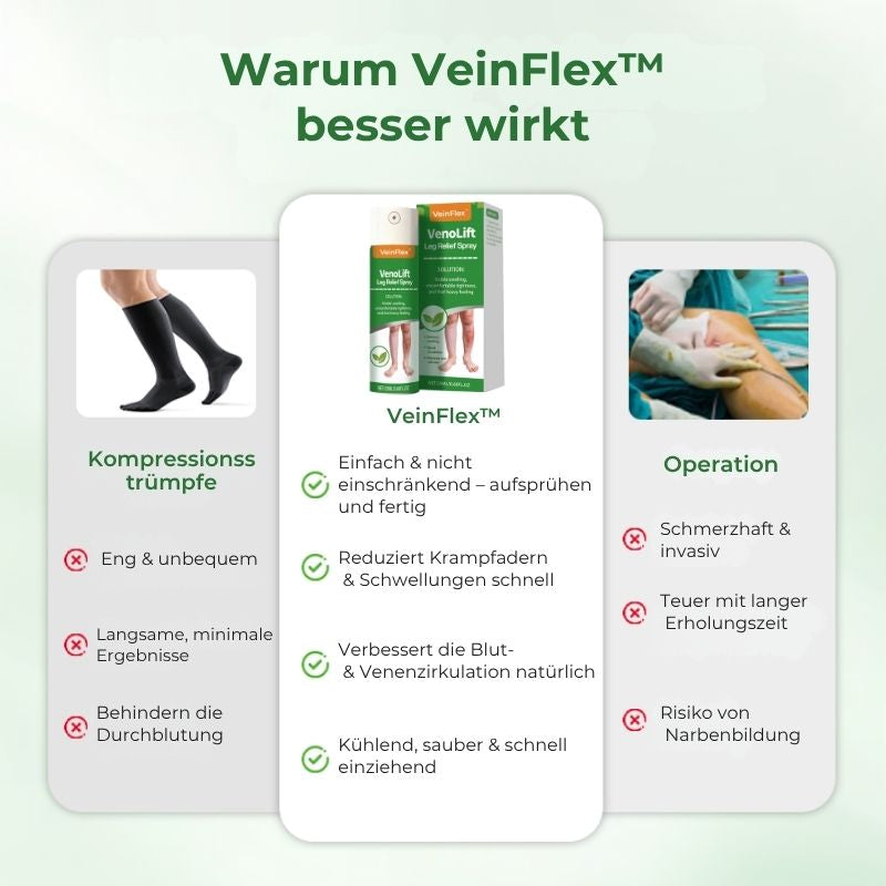VeinFlex™ | Reduziere Krampfadern um 97 % in nur 2 Wochen!