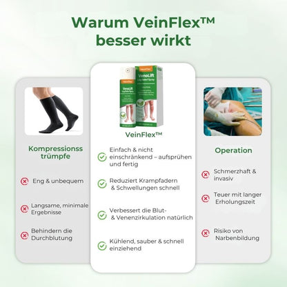 VeinFlex™ | Reduziere Krampfadern um 97 % in nur 2 Wochen!