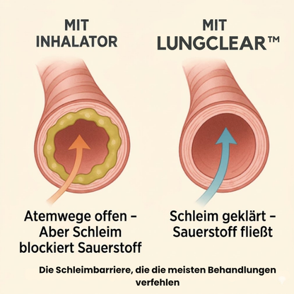 LungClear™ | Atemunterstützende Tropfen