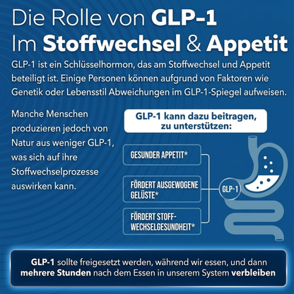 GLP-Active™ | Unterstützung beim Fettabbau