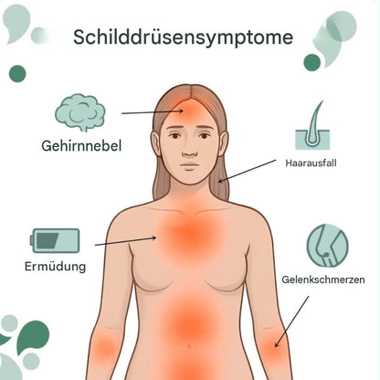 ThyroWell™  | Unterstützung der Schilddrüse