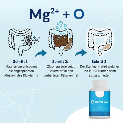 OxivaFlow™ | Magnesiumoxid-basiertes Nahrungsergänzungsmittel für die Verdauung