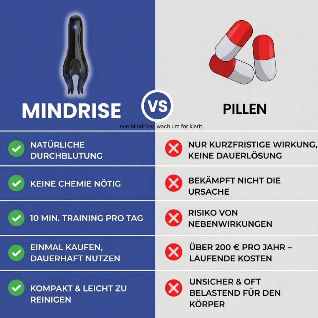 MindRise™ | 4-in-1-Vibrationstechnologie