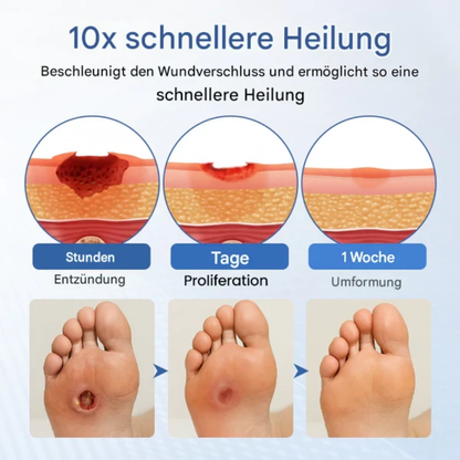 GlucoDerm™ | Wundreinigungsspray