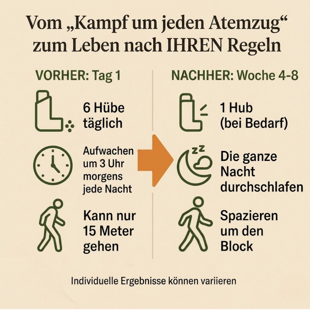 LungClear™ | Atemunterstützende Tropfen