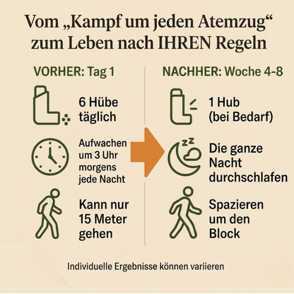 LungClear™ | Atemunterstützende Tropfen