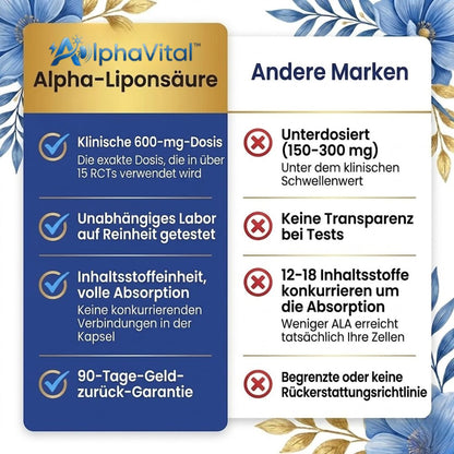 AlphaVital™ | Nahrungsergänzungsmittel mit antioxidativer Wirkung
