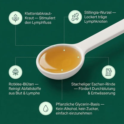 LiteDrops™ | Unterstützung der Lymphdrainage