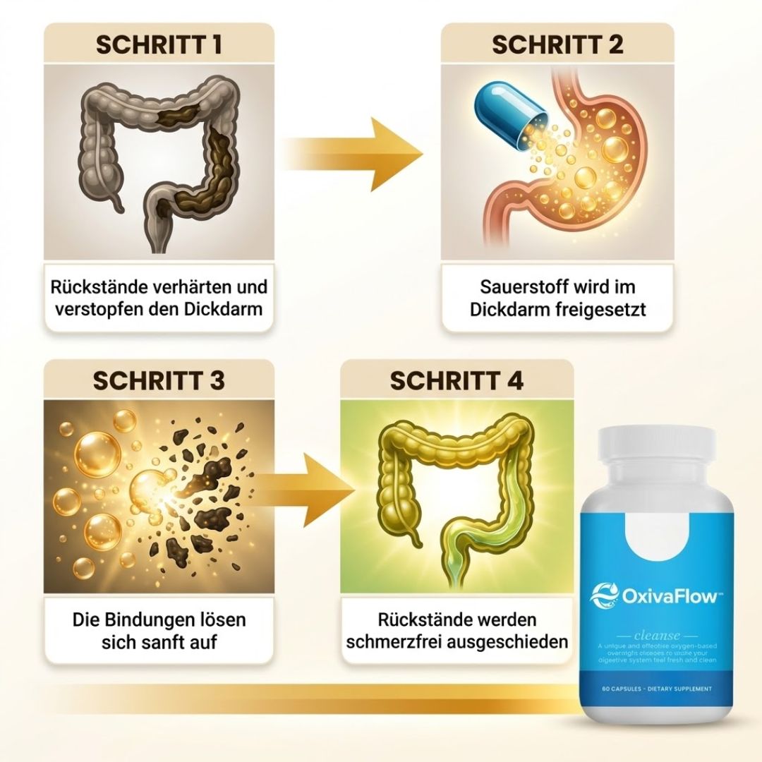OxivaFlow™ | Magnesiumoxid-basiertes Nahrungsergänzungsmittel für die Verdauung