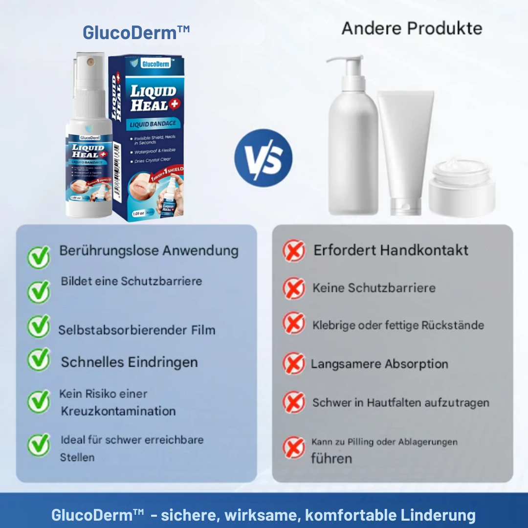 GlucoDerm™ | Wundreinigungsspray