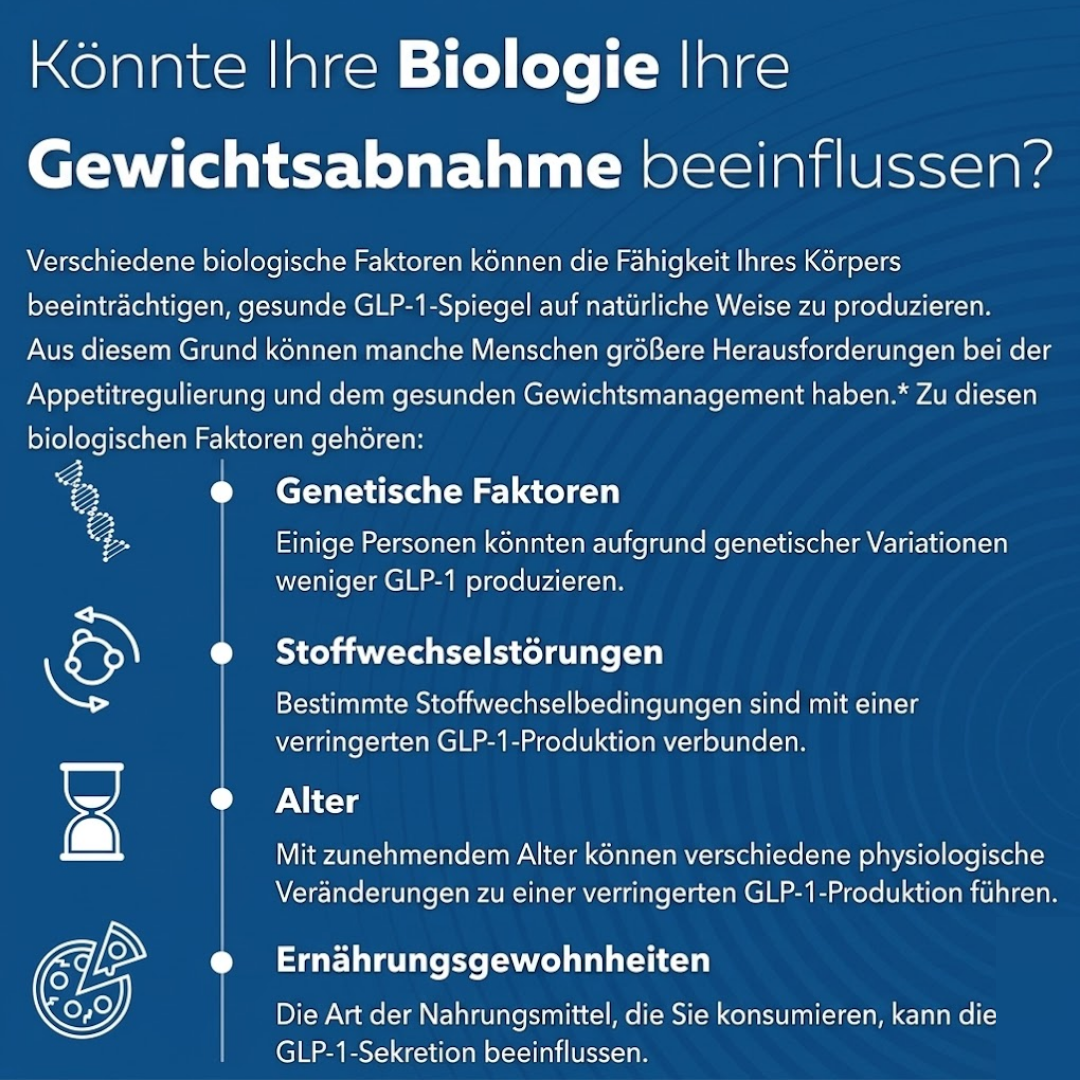 GLP-Active™ | Unterstützung beim Fettabbau