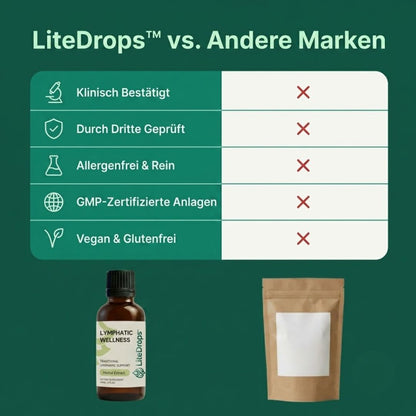 LiteDrops™ | Unterstützung der Lymphdrainage