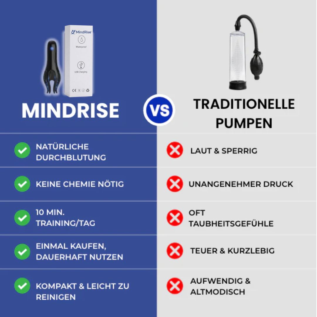 MindRise™ | 4-in-1-Vibrationstechnologie