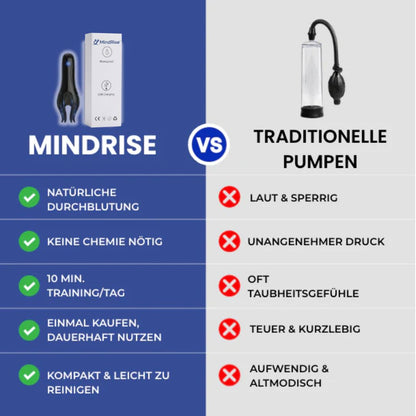 MindRise™ | 4-in-1-Vibrationstechnologie
