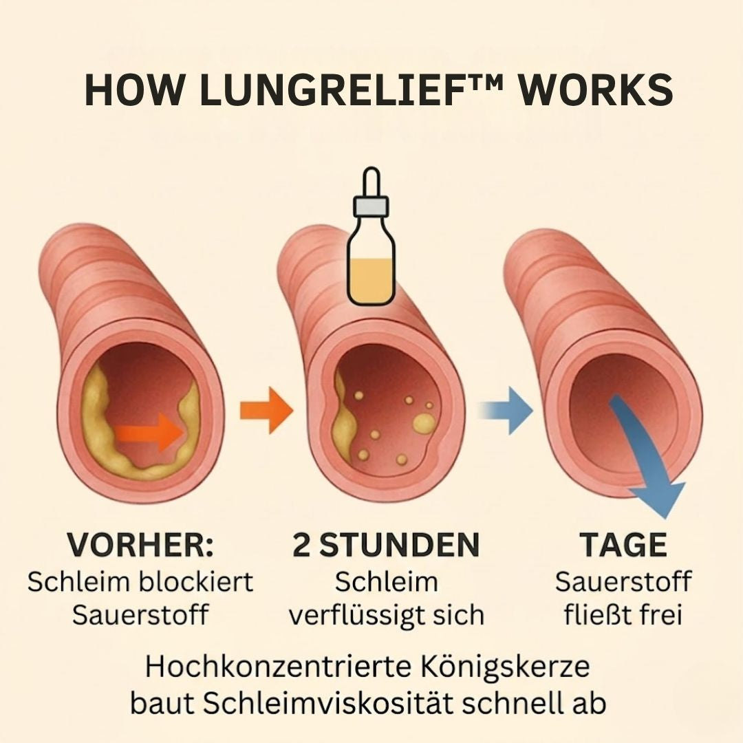 LungRelief™ | Atemunterstützende Tropfen