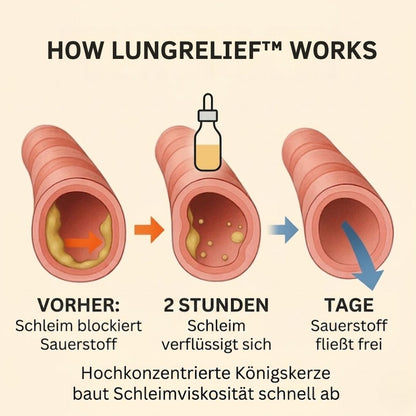 LungRelief™ | Atemunterstützende Tropfen