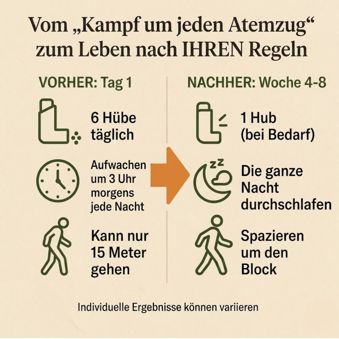 LungRelief™ | Atemunterstützende Tropfen