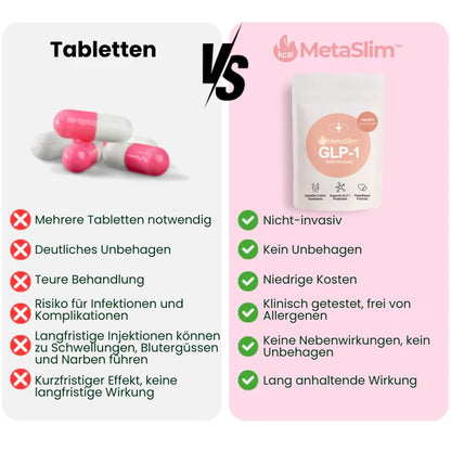 MetaSlim™ | GLP-1 Nano-Mikronadel-Pflaster