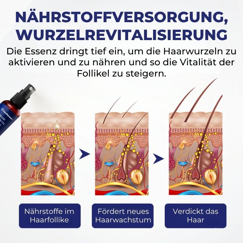 HaarRenew™ | 5 % Minoxidil mit Biotin Haarserum