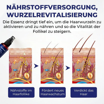 HaarRenew™ | 5 % Minoxidil mit Biotin Haarserum
