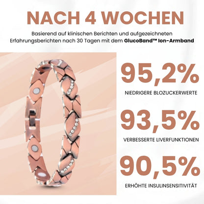 GlucoBand™ | Das ultimative Ion-Armband zur Blutzuckerregulation
