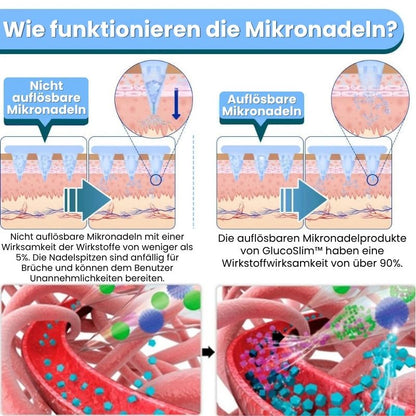 GlucoSlim™ | Nano-Mikronadel-Pflaster