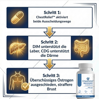 ChestRelief™ | Mass-Kapsel
