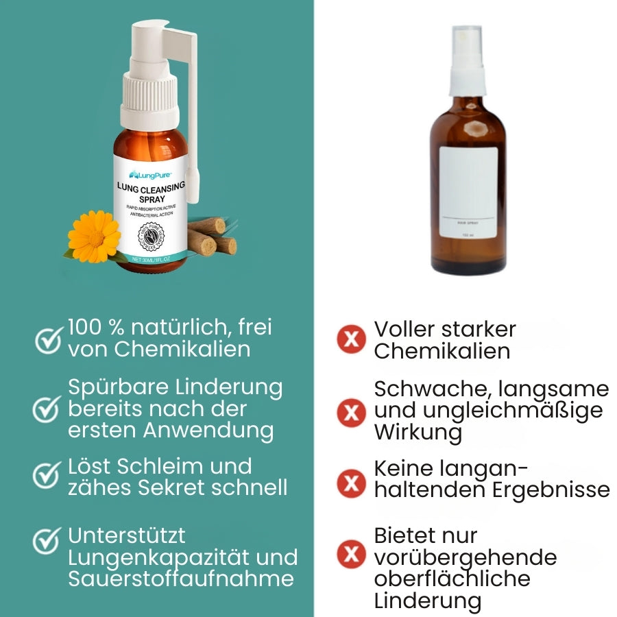 LungPure™ | Pflanzliches Spray gegen Schleim