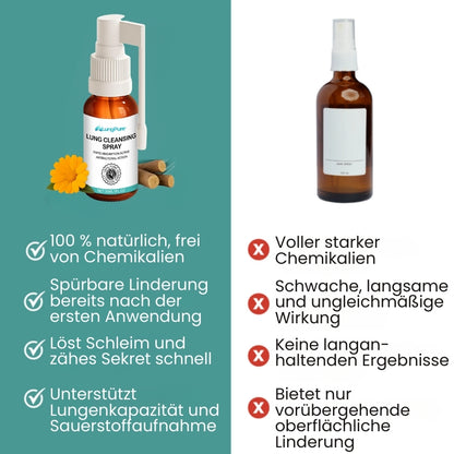 LungPure™ | Pflanzliches Spray gegen Schleim